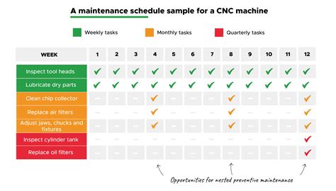 cnc tank maintenance schedule